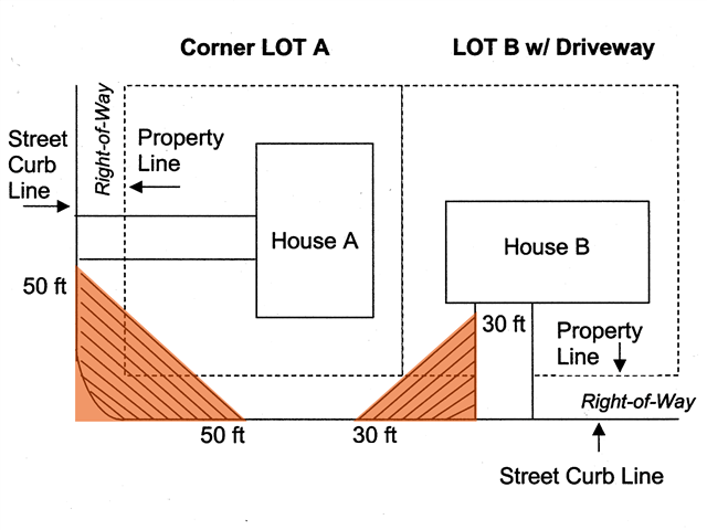 Fence Diagram