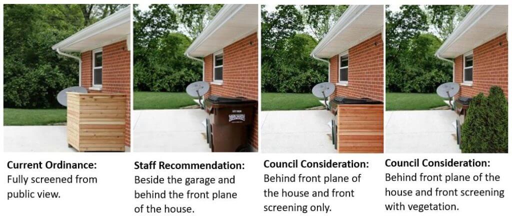 Current Ordinance: Fully screened from public view. Staff Recommendation: Beside the garage and behind the front plane of the house. Council Consideration: Behind front plane of the house and front screening only. Council Consideration: Behind front plane of the house and front screening with vegetation.